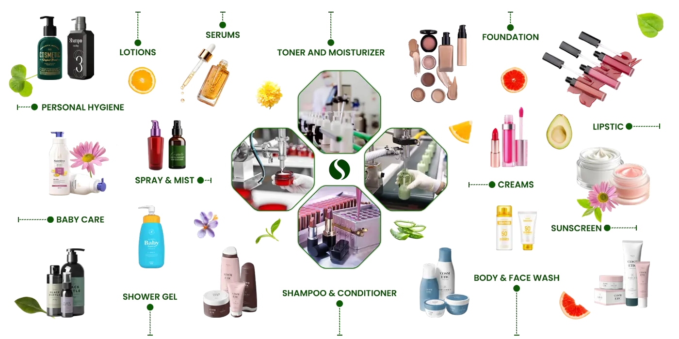 Third Party Manufacturing for Skin, Hair, Personal Care, and Color Cosmetics in India. Third Party Manufacturing for Skin, Hair, Personal Care, and Color Cosmetics in India.